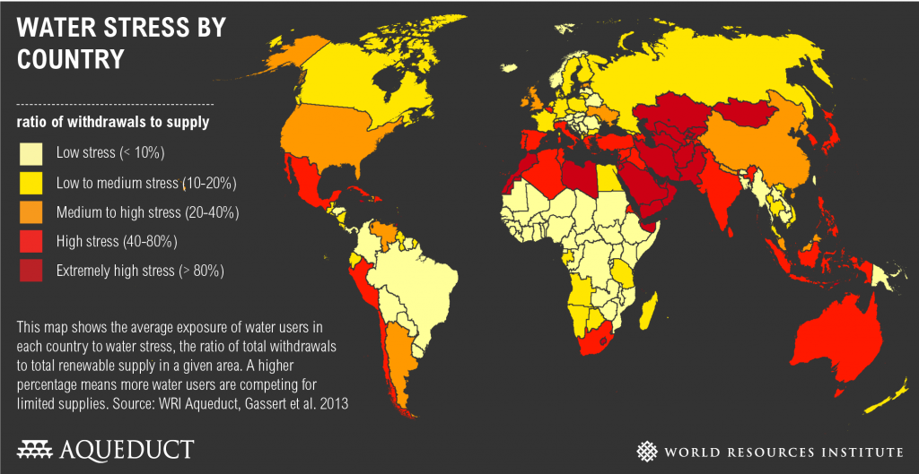 water stress by country